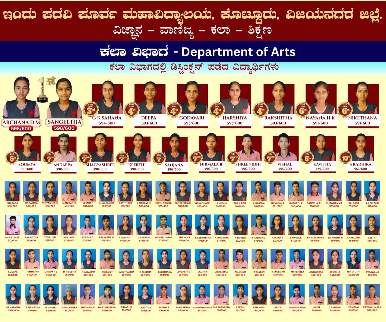 Department of Arts — Kannada Medium distinction holders