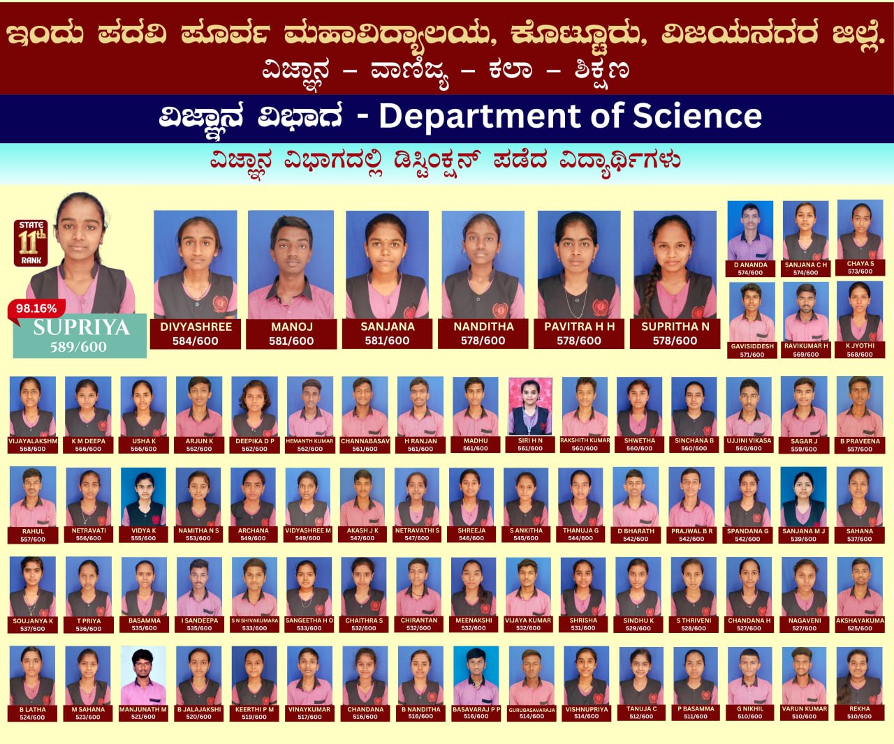 Department of Science distinction holders